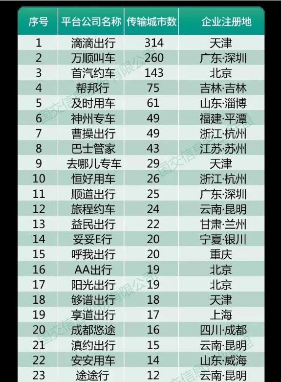 萬(wàn)順叫車|司機(jī)合伙人|網(wǎng)約車|打車軟件